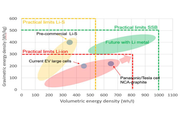 Eigendom Umicore Eigendom Umicore