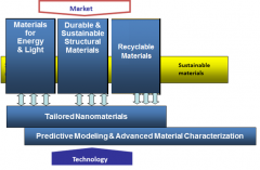 SIM research themes SIM research themes